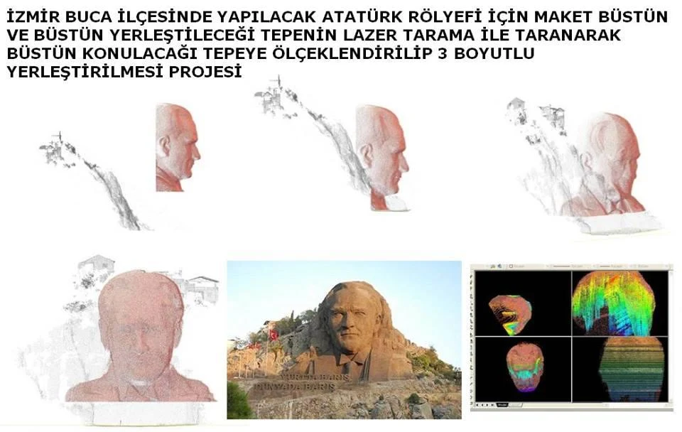 Büst taraması ve tepeye 3B yerleştirme · arşiv çalışma görseli