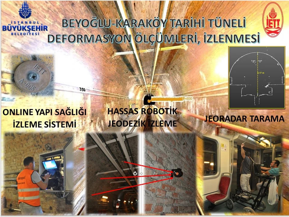 Tarihi tünel deformasyon izleme yöntemleri · arşiv tanıtım görseli